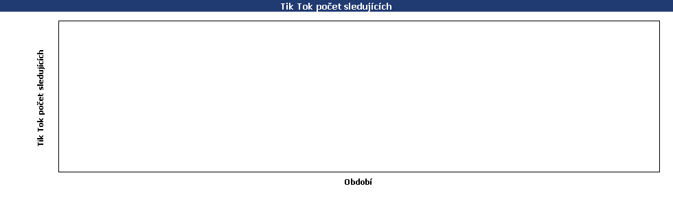Statistické údaje