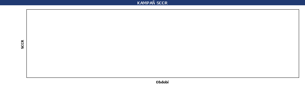 Statistické údaje